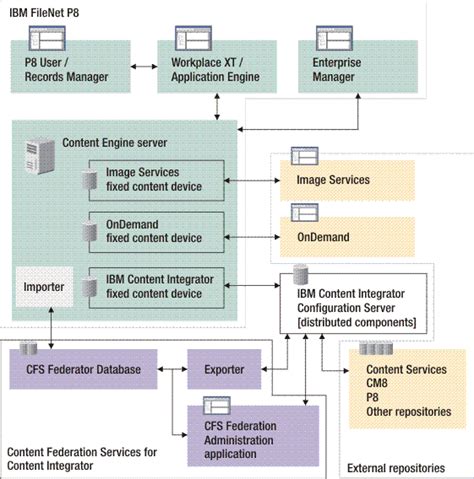 ibm filenet p8|ibm filenet p8 5.2 training.